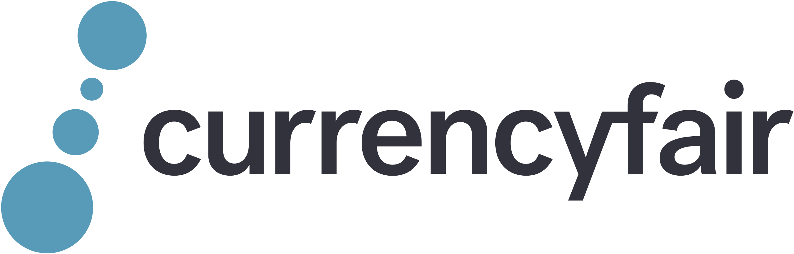 currencyfair.com