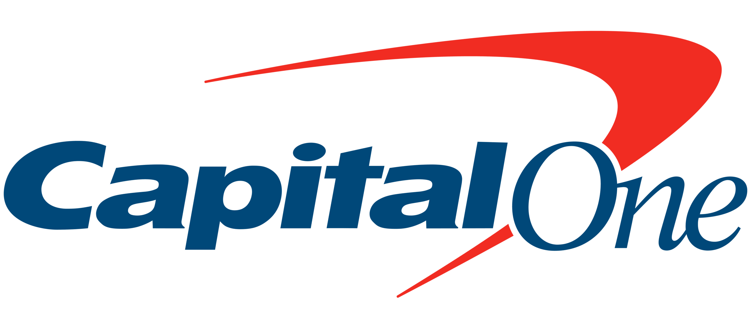 capitalone.com