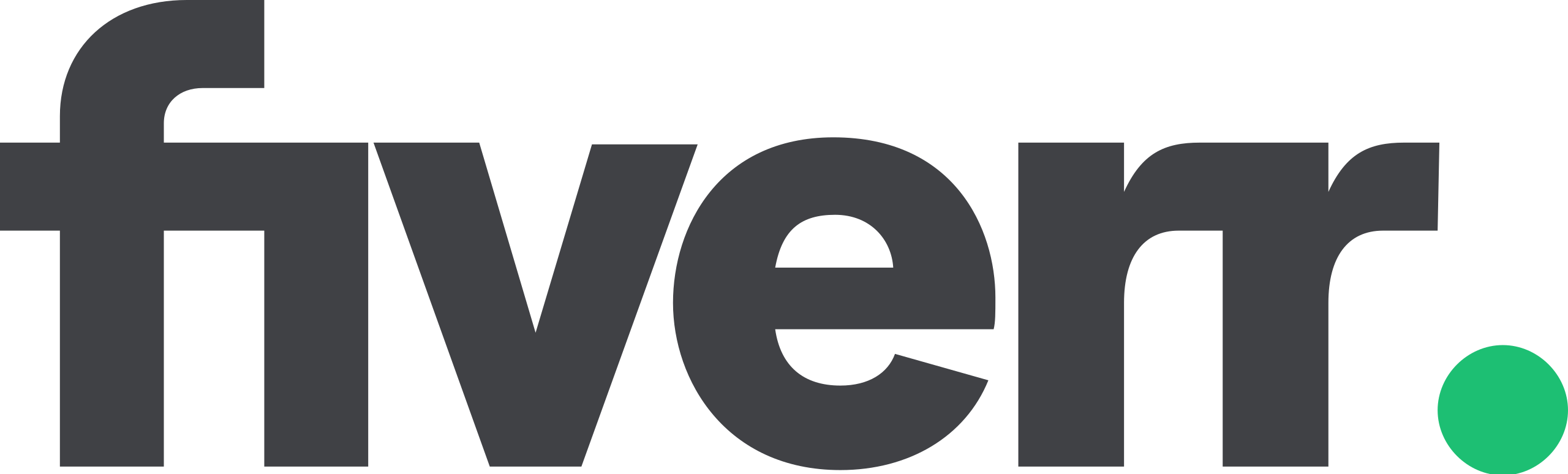 de.fiverr.com