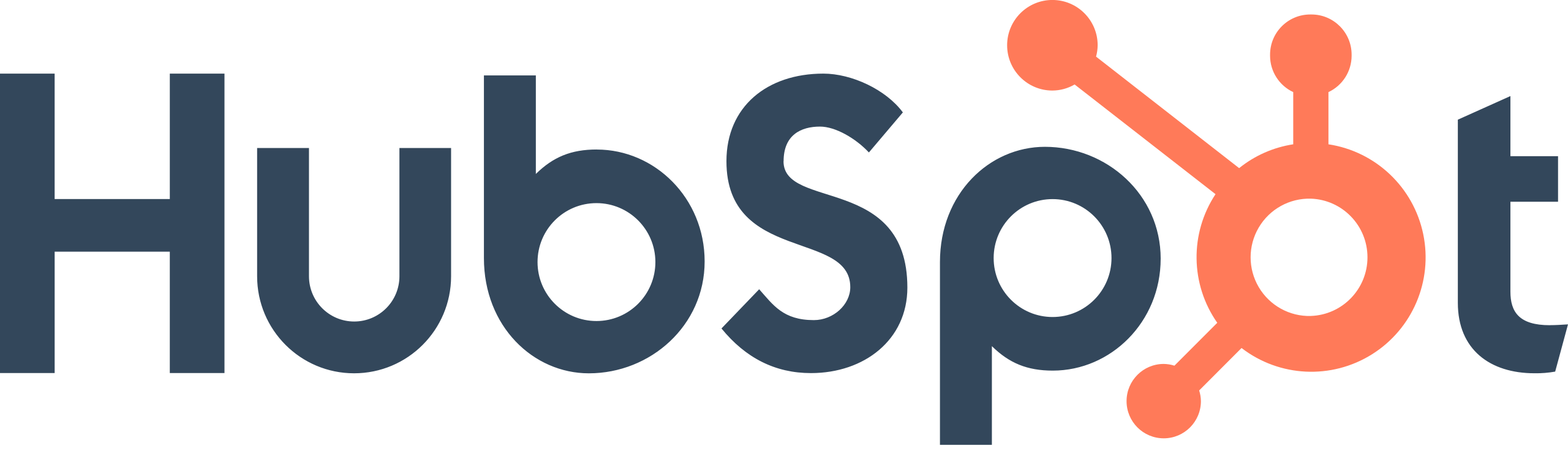hubspot.es