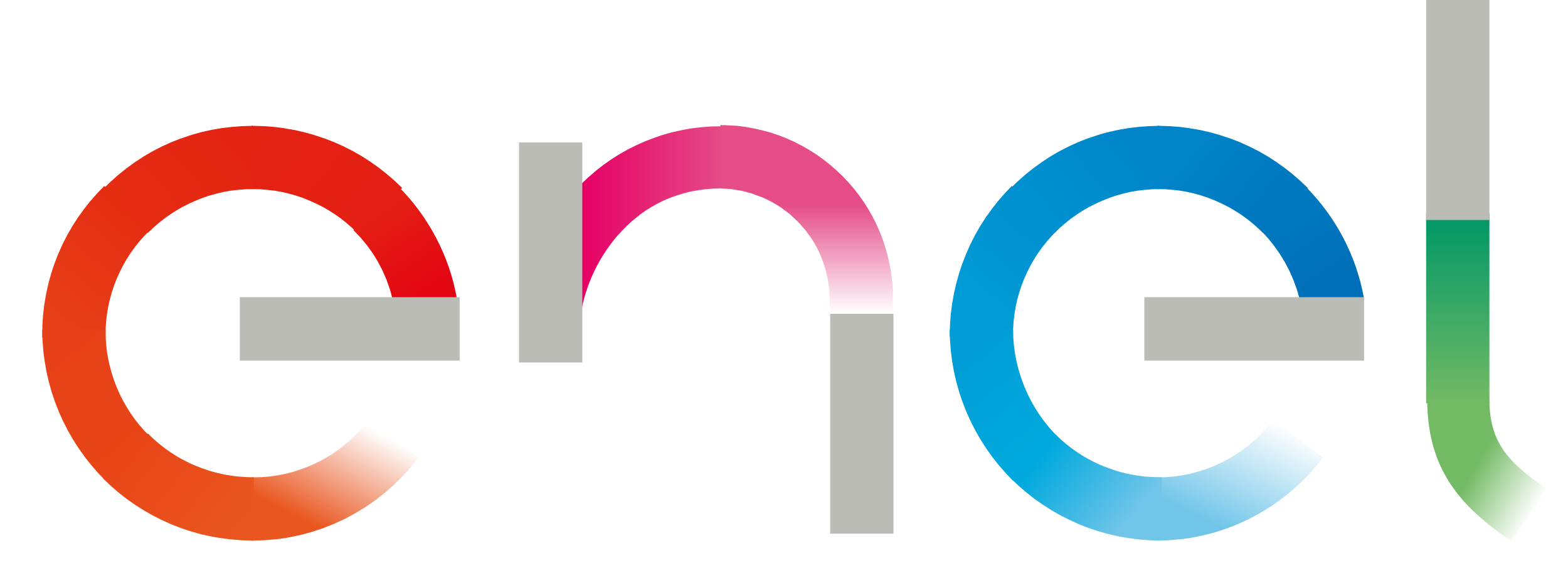 enel.it